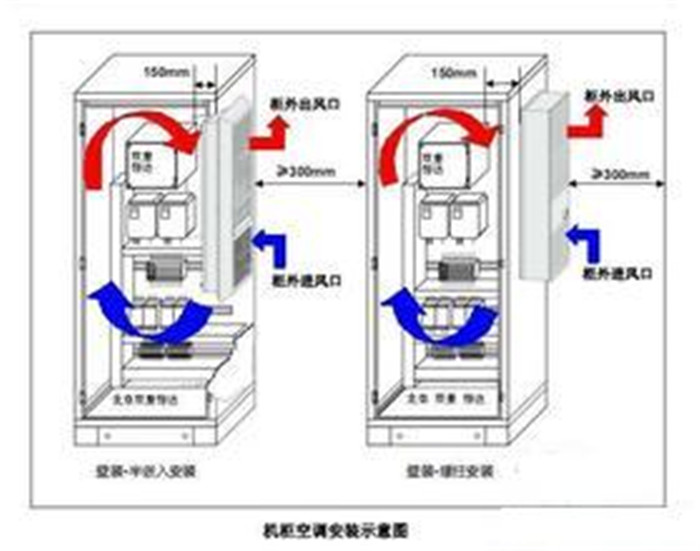 空調(diào)機柜總原理005